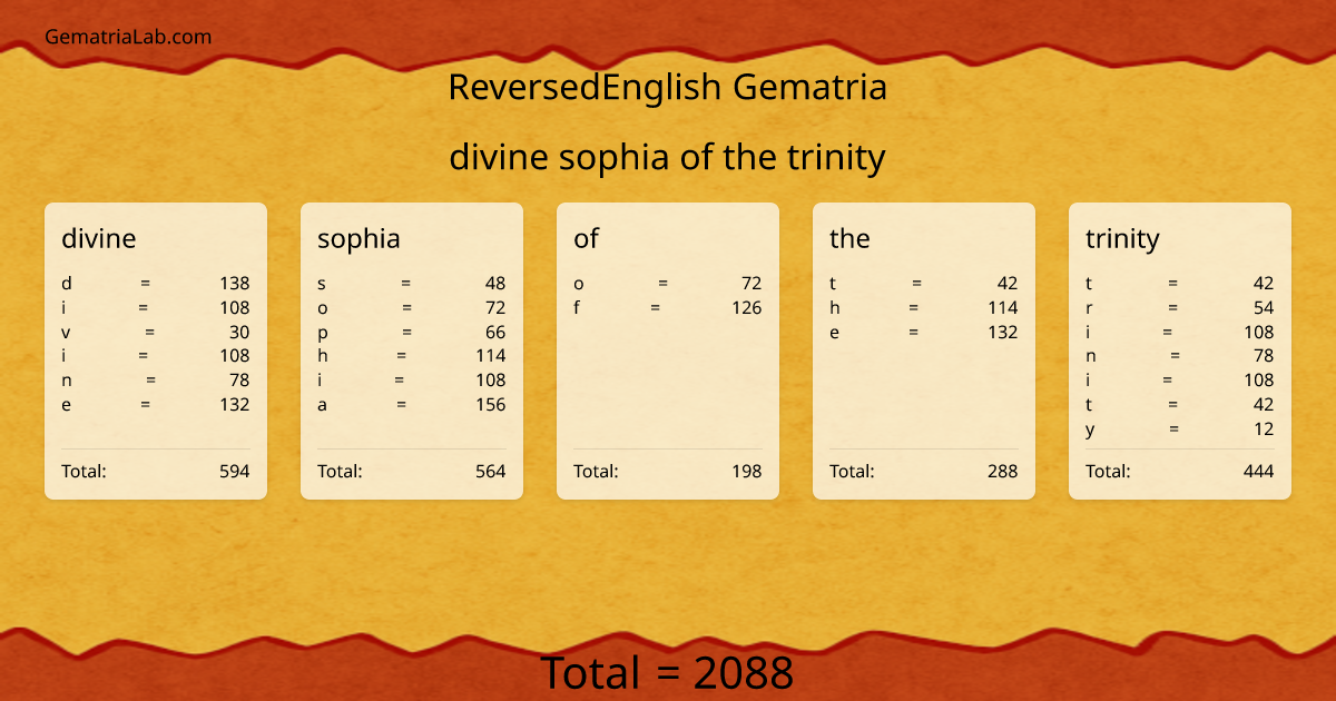 divine sophia of the trinity in reversedEnglish Gematria